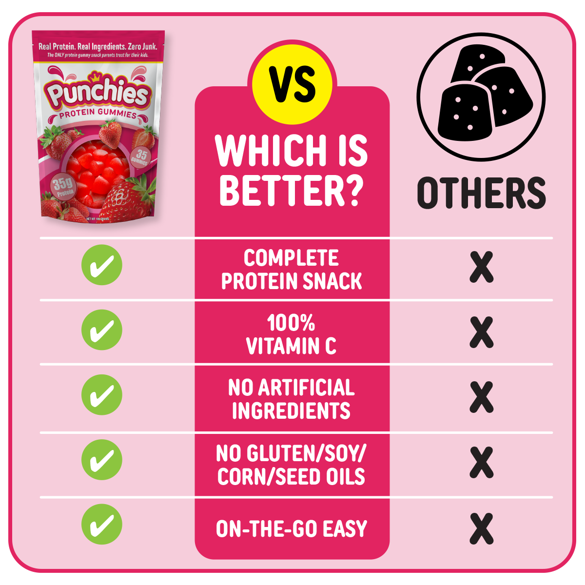 Punchies Protein Gummies - Green Apple