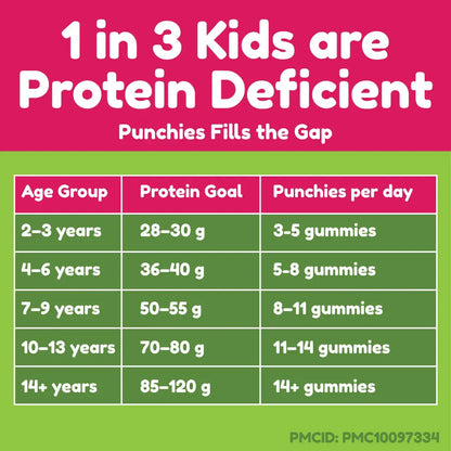 Protein Gummies for Kids Punchies