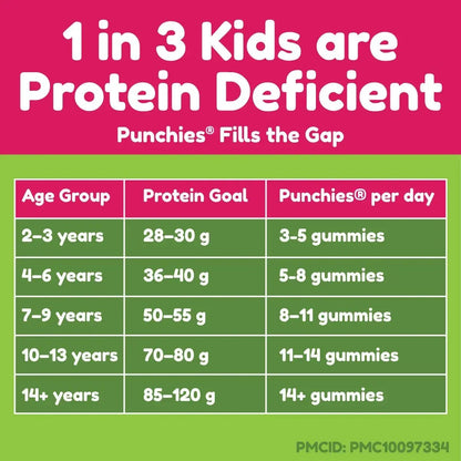 punchies fills the protein gap. punchies by age chart