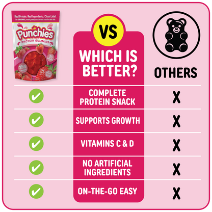 punchies vs. other gummies comparison chart