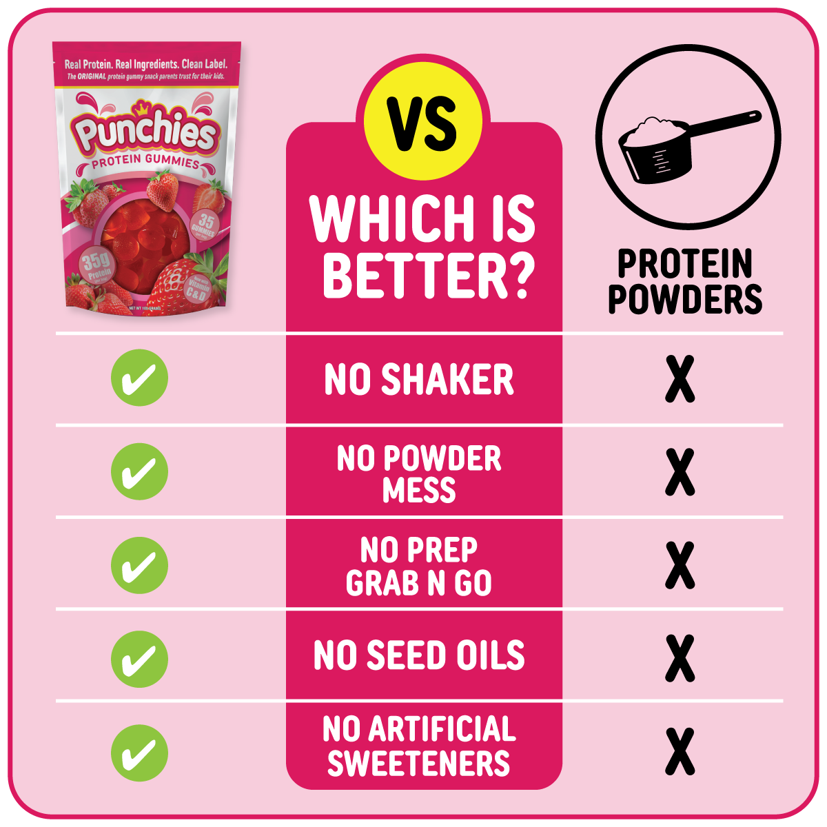 punchies vs. protein powders infographic