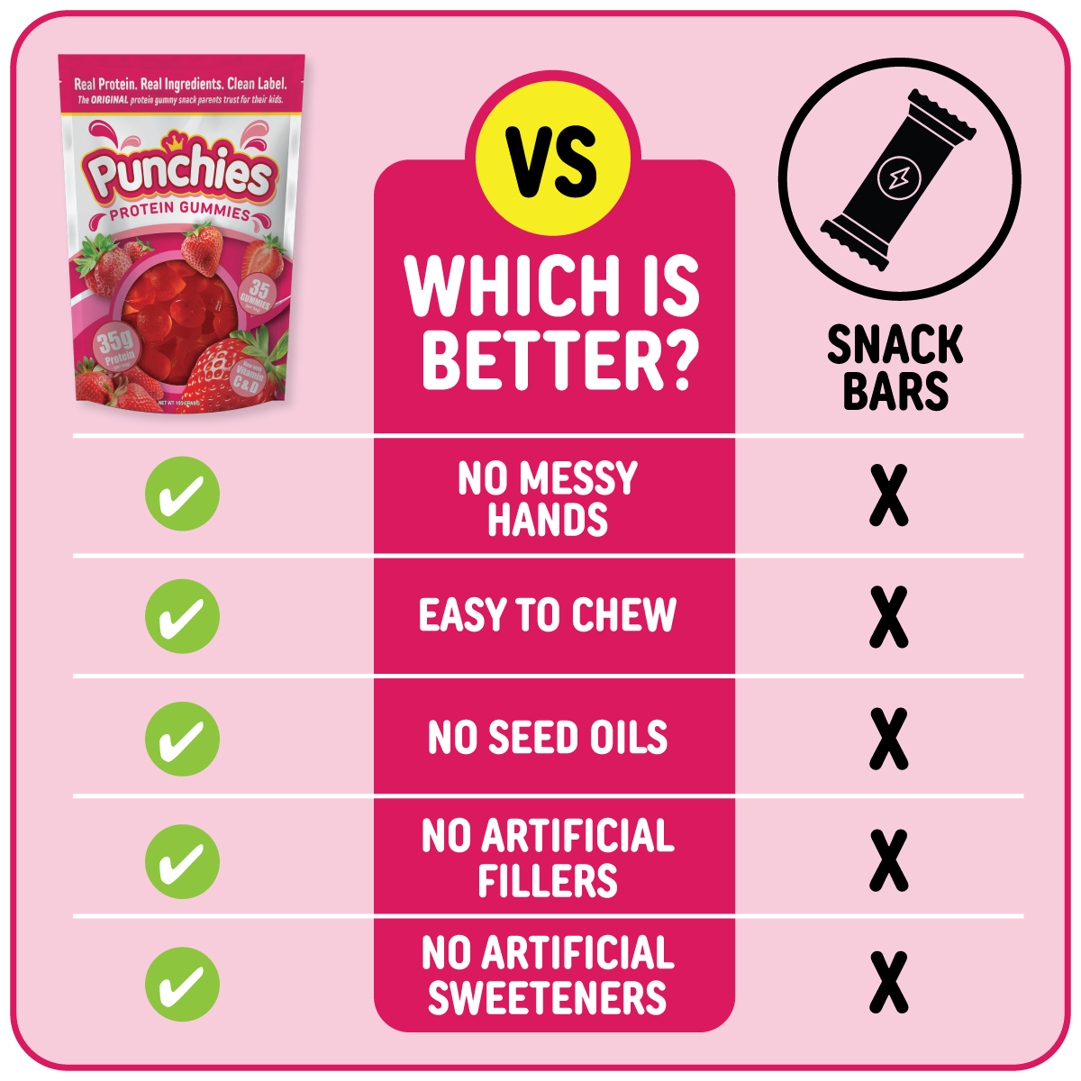 Punchies vs Snack Bars infographic