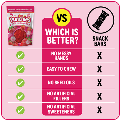 Punchies vs Snack Bars infographic