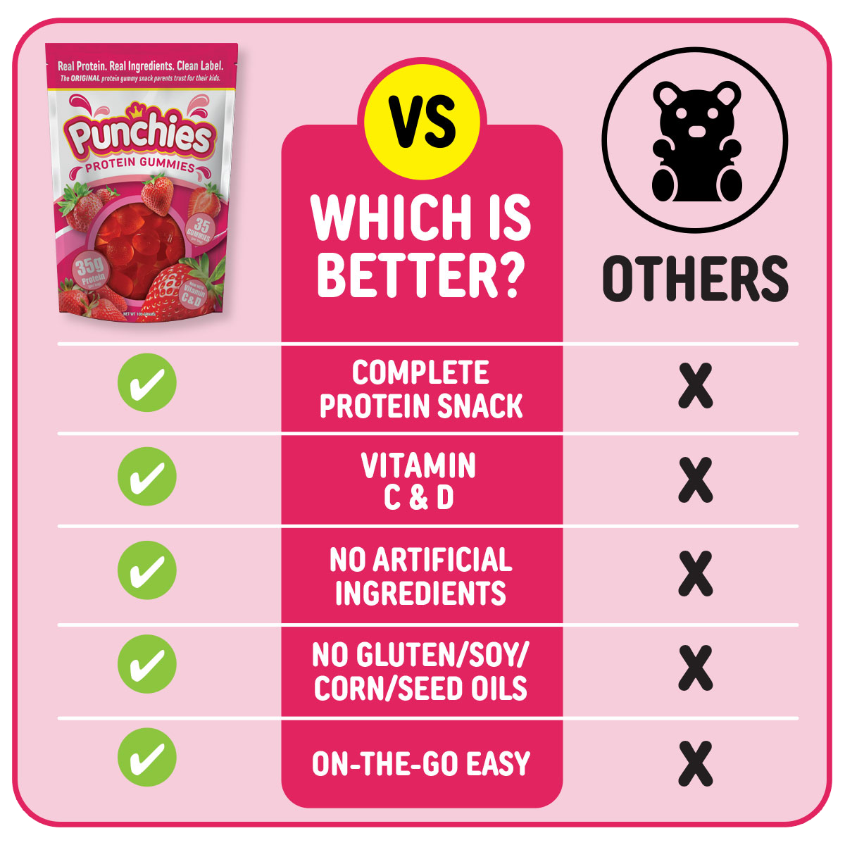 Punchies Protein Gummies - Strawberry